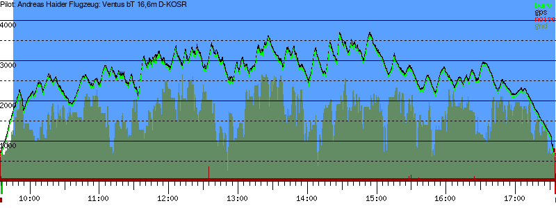 Barometer